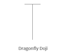 Dragonfly Doji formacja świecowa przyklad