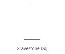 formacja Gravestone doji