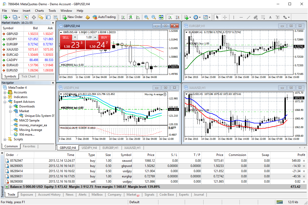 platforma transakcyjna metatrader