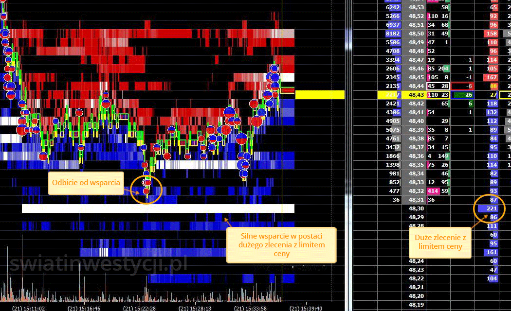Przykład transakcji na rynku ropy