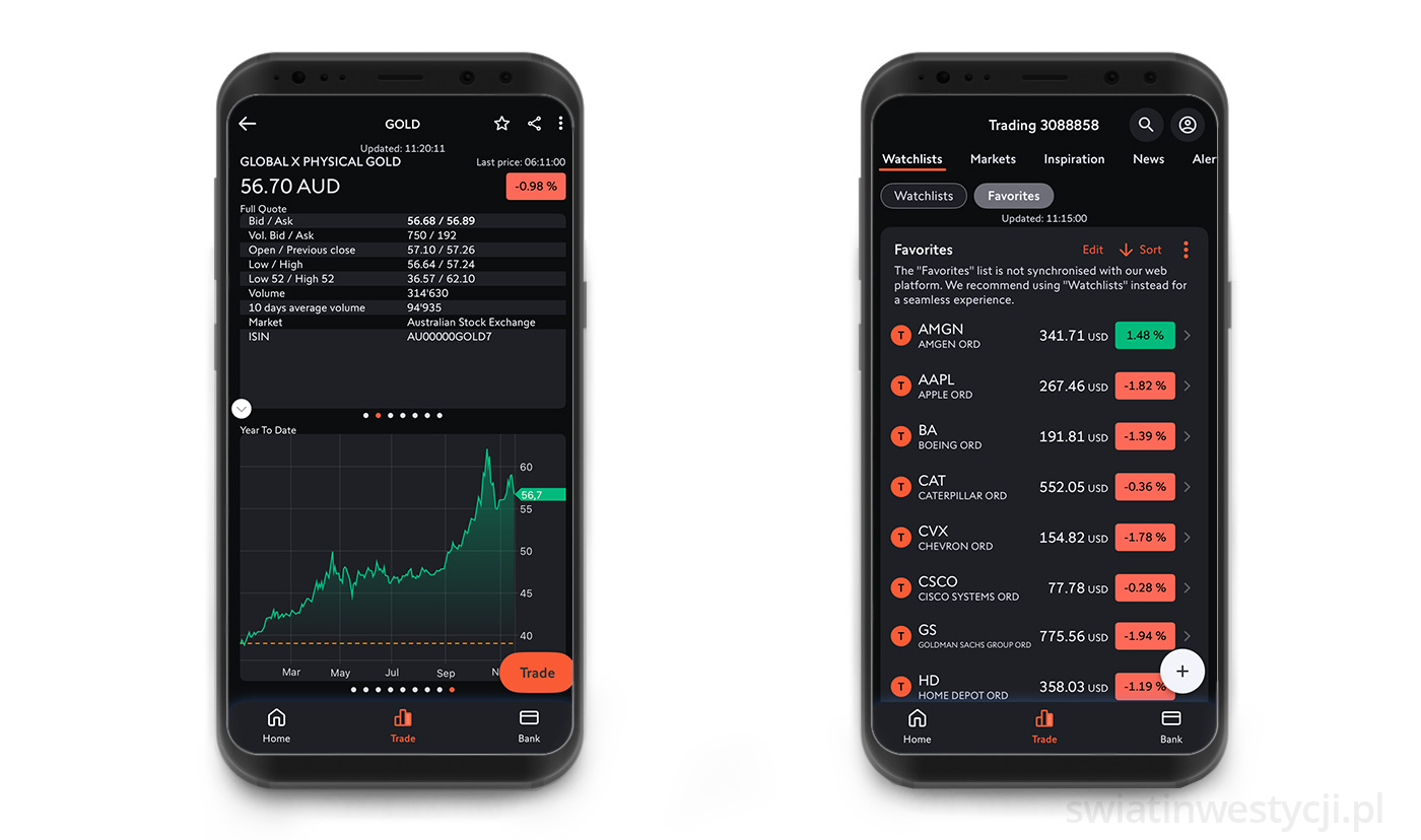 Aplikacja inwestycyjna Swissquote umożliwia monitorowanie inwestycji, nawet kiedy jesteśmy w podróży. Aplikacja inwestycyjna brokera Swissquote