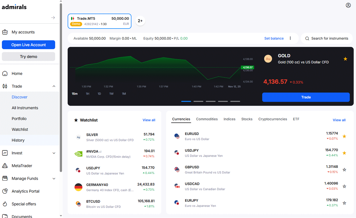 Platforma inwestycyjna brokera Admirals. Platforma inwestycyjna od brokera Admirals