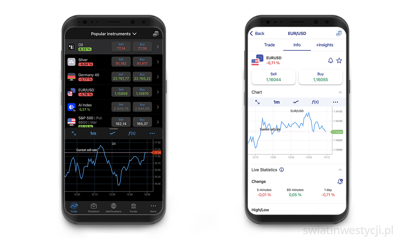Aplikacja inwestycyjna Plus500 Aplikacja inwestycyjna Plus500