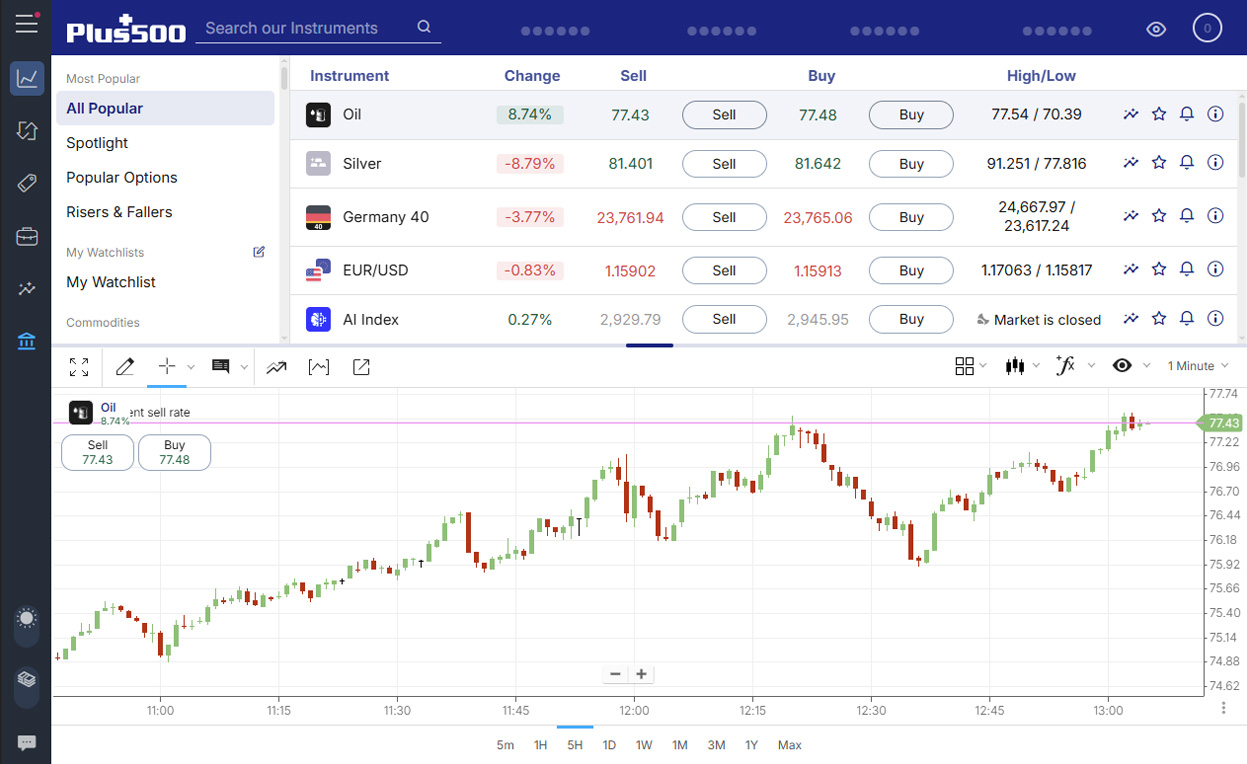 Platforma inwestycyjna brokera Plus500. Platforma inwestycyjna brokera Plus500 opis